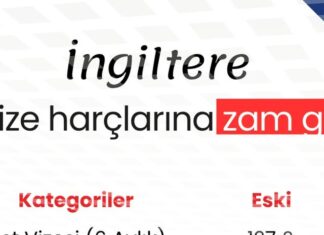 AYA Journey, Instagram: “İngiltere İçişleri Bakanlığı (Home Office), 8 Nisan 2026 tarihinden itibaren geçerli olacak yeni vize harçlarını açıkladı. Ortalama %7 oranında artış yapıldı.• 6 Aylık Ziyaretçi Vizesi: £127 ➡️ £135• 2 Yıllık Ziyaretçi Vizesi: £475 ➡️ £506• Öğrenci Vizesi: £524 ➡️ £558• Çalışma Vizesi (3 Yıla kadar): £769 ➡️ £819Bu durumdan etkilenmemek için başvurunuzu ve ödemenizi 8 Nisan 2026 tarihinden önce tamamlayabilirsiniz.Nisan ayı İngiltere’de mali yılbaşı ve her yıl bu artışlar yapılıyor, aslında şaşırtıcı değil. Schengen randevularını beklemektense, İngiltere’yi deneyin!Bekleriz, buyurunuz.📞 +90 312 870 15 84✉️ vizedestek@ayajourney.com……..#schengenvizesi #ingilterevizesi #ingiltere #abdvizesi #amerikavizesi #ayajourney”
