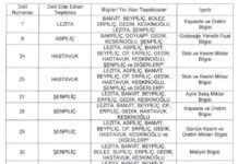 Beyaz Et Soruşturması
