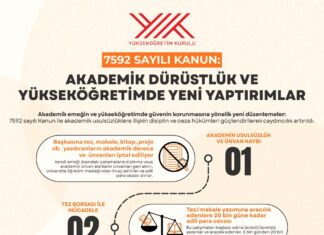 Erol Özvar: “Bilim ahlak, emek ve dürüstlük zemininde yükselir. Bir akademik ünvanın, diplomanın veya bilimsel eserin değeri de arkasındaki emeğin sahiciliğiyle ölçülür.”